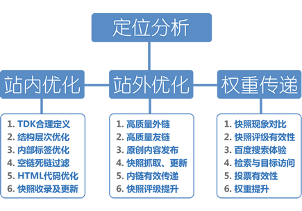 Core Web Vitals